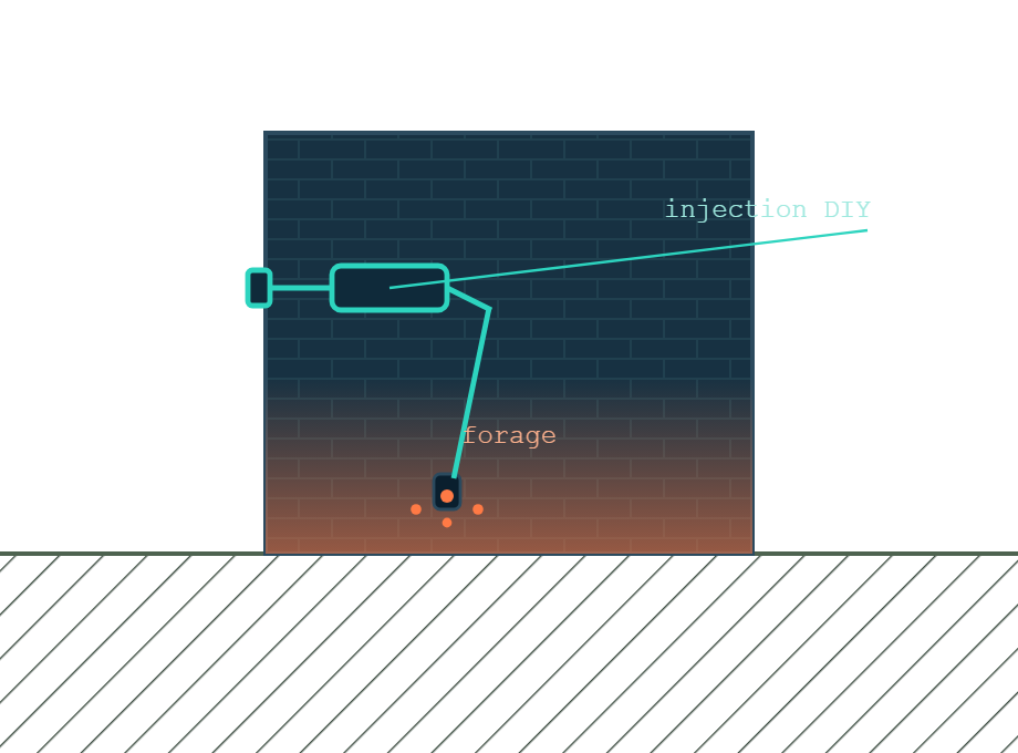 Injecter soi meme l humidite ascensionnelle avec une cartouche placee dans un trou de forage