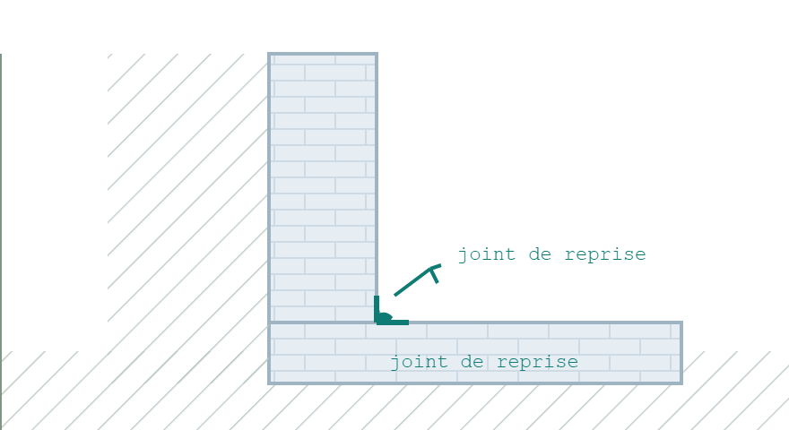 Angle de cave ou le joint entre le mur et le sol est etancheifie contre l'eau souterraine